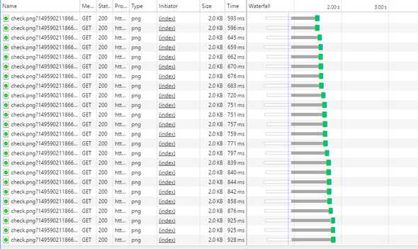 HTTP/1 Waterfall Loading