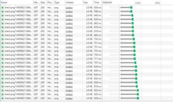 HTTP/1 Waterfall Loading